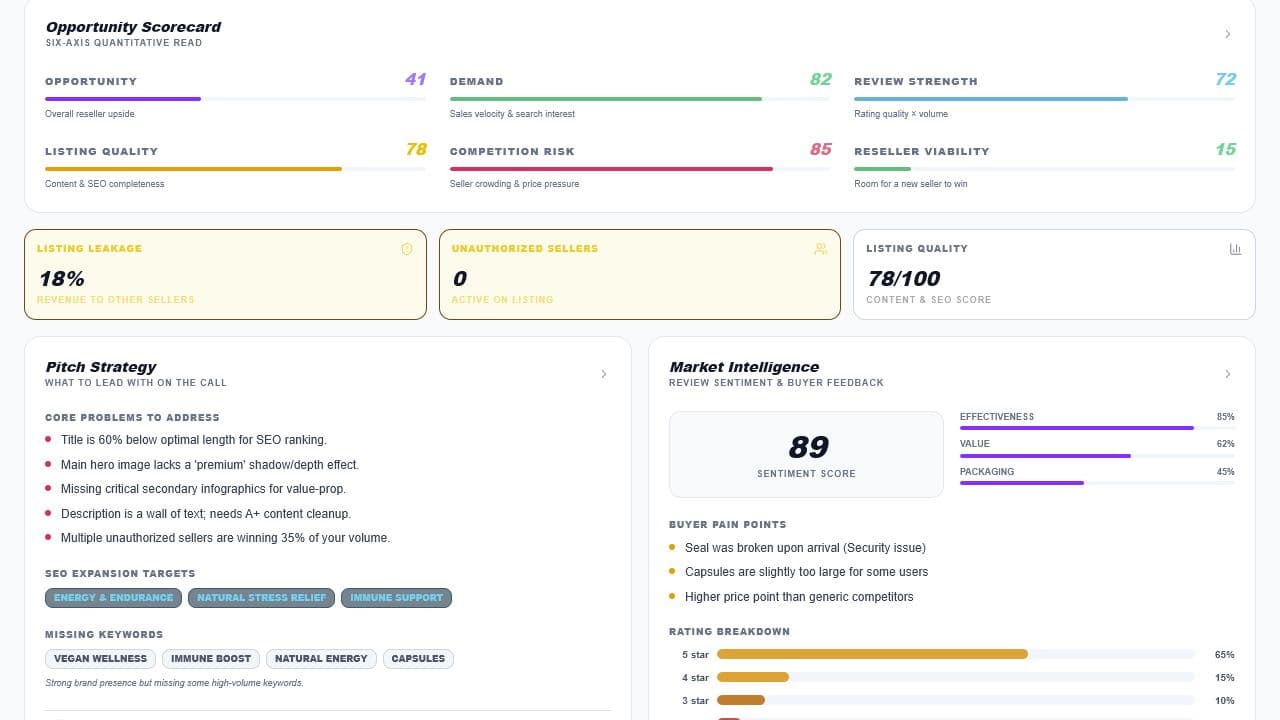 Lanstar software showing listing opportunity scores, SEO gaps, and market intelligence.