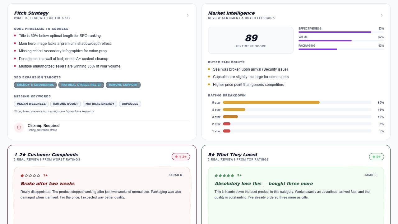 Lanstar listing management software showing opportunity scores, listing gaps, SEO recommendations, and customer review intelligence.